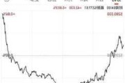 标普 500 股指期货上涨 0.22%：WTI 原油期货涨 2.28%