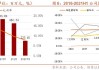 万顺新材（300057.SZ）：安徽中基三期年产10万吨动力及储能电池箔项目，计划今年全面完成建设