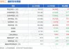 特变电工(600089.SH)：截至2023年末，公司煤炭核定产能共计7400万吨/年