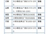 复合肥市场行情暂稳：原料价格高位支撑，新价静等出台