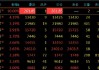 国内商品期货夜盘收盘 20号胶跌超2%