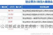 北交所上市公司新威凌登龙虎榜：当日收盘价涨幅达到24.60%