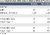 紫金矿业获纳入恒生中国企业指数