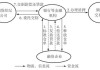 如何理解融资仓的概念及其在投资中的应用？