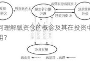 如何理解融资仓的概念及其在投资中的应用？