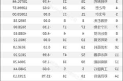 东方财富大宗交易折价成交170.00万股