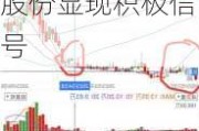 洲际航天科技股价飙升13% 李小飞场外增持股份显现积极信号