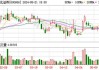 东北证券筹码持续集中 最新股东户数下降0.39%