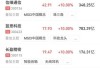 手机产业链午后普涨 丘钛科技涨超8%富智康集团涨超5%