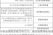 中银金融租赁被罚90万元：融资租赁资金用途不合规 租赁物风险管理不到位