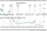 再创历史新高！分析师：未来几天，金价可能测试2750美元附近的阻力位