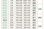 生猪：7 月 17 日猪粮比价 7.61 上升 2.98%