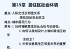 如何通过社区环境和建筑质量评估居住区的质量？这些因素如何影响居民的生活体验？