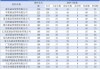 权益类次新基金：业绩分化超 50%