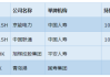 险资举牌再升温！中邮保险增持皖通高速H股至5.0360% 本周两家险企出手年内累计已达13次