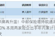 险资举牌再升温！中邮保险增持皖通高速H股至5.0360% 本周两家险企出手年内累计已达13次