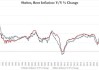 美国5月核心PCE物价指数同比2.6%，创三年来最低纪录