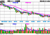 中小盘风格或在宽松环境下更加受益，中证1000ETF（159845）近5日净流入8.85亿元