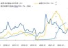 美国：上调 2024 年增长和通胀预测 1.9%、3.1%