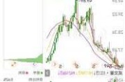 华伍股份：累计回购约357万股