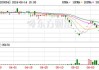 美高梅中国6月17日斥资1040.05万港元回购80万股