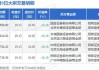 力芯微现4笔大宗交易 合计成交47.79万股