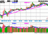 基建板块回吐昨日涨幅，基建50ETF（159635）年内涨超10%，注意回调机会