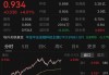 金融科技股震荡走高 银之杰午后拉升涨超15%