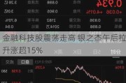 金融科技股震荡走高 银之杰午后拉升涨超15%