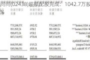 出门问问(02438)超额配股完成：1042.7万股占比12.33%