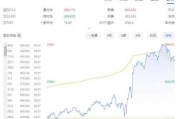 富兰克林电子涨0.46% 股价突破100美元大关