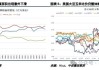 美豆7月涨1.53%；中国减少40%美豆进口：白糖国际供需趋松，内糖近月抗跌