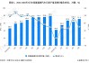 中汽协：11月新能源汽车销量同比增长47.4%