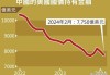 中国 6 月所持美债增加 119 亿美元：增量变化