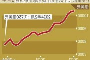 中国 6 月所持美债增加 119 亿美元：增量变化