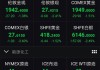 特斯拉Q2获利雪崩45% 股价暴跌逾12%