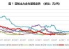 豆一期价震荡偏弱：减仓 10000 手