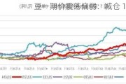 豆一期价震荡偏弱：减仓 10000 手