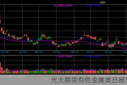 光大期货有色金属类日报11.25