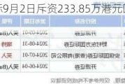 复星国际9月2日斥资233.85万港元回购59.3万股