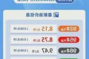 国内油价创年内最大跌幅，加满一箱油或省14.5元