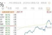 贵州茅台：股价创 2022 年 12 月以来新低，年内累跌近 12%