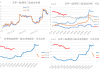 热卷：期货盘面走强，现货成交改善，价格或震荡运行