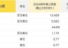 奥本海默控股维持Ulta美容(ULTA.US)买入评级，维持目标价475美元