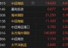 快讯：港股恒指涨0.27% 科指涨0.4%内房股普遍高开