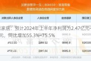 建霖家居：预计2024年上半年净利润为2.47亿元~2.79亿元，同比增加55.3%~75.5%