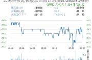 云米科技延长股票回购计划至2025年10月份