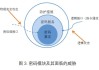 如何解决投资平台密码锁定的问题？这种锁定机制有哪些安全措施？