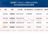 海波重科(300517.SZ)发预增，预计上半年净利润1370万元-1900万元 增长188.59%-300.23%