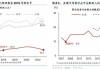 华泰证券：本轮地产政策“组合拳”边际效果有望优于此前数轮